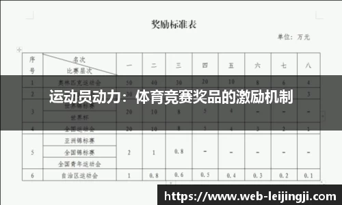 运动员动力：体育竞赛奖品的激励机制